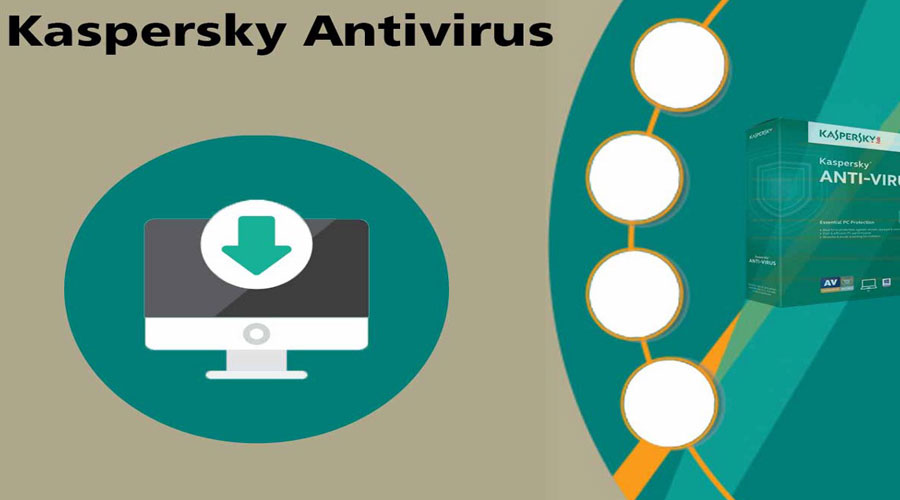 Hình ảnh phần mềm kaspersky antivirus